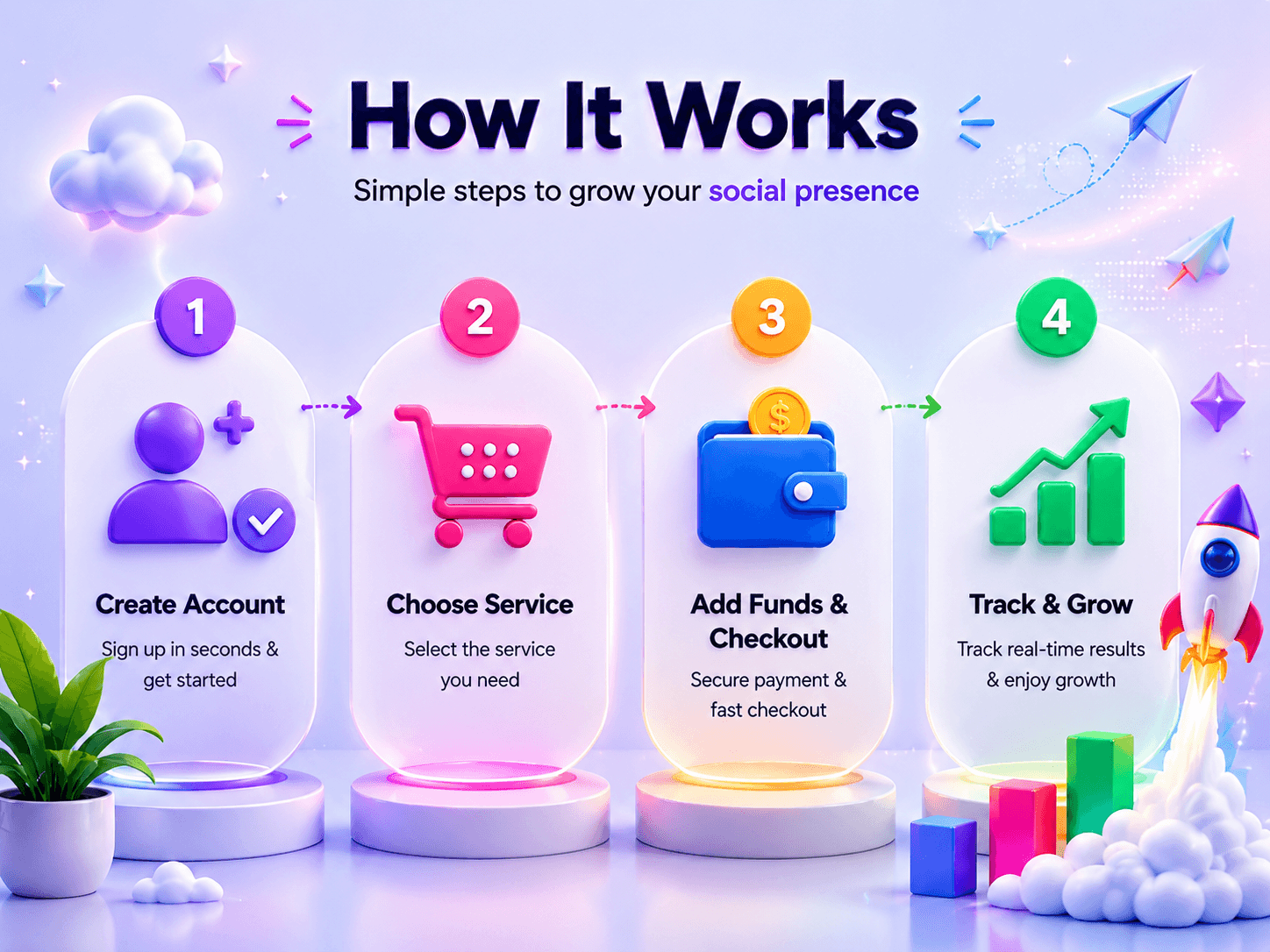 How it works process visual